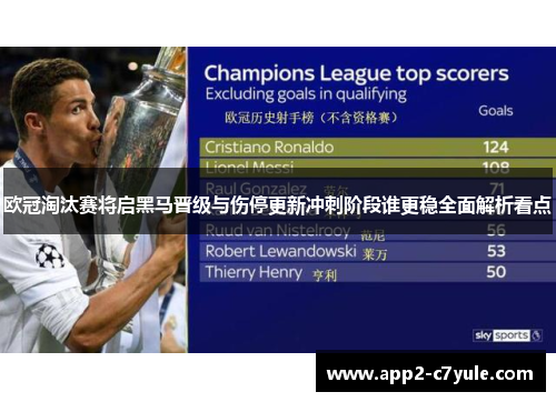 欧冠淘汰赛将启黑马晋级与伤停更新冲刺阶段谁更稳全面解析看点
