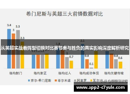 从英超实战看阵型切换对比赛节奏与胜负的真实影响深度解析研究