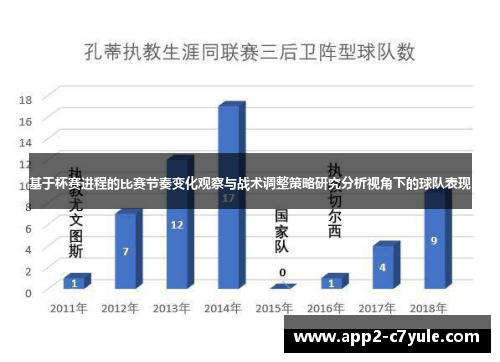 基于杯赛进程的比赛节奏变化观察与战术调整策略研究分析视角下的球队表现